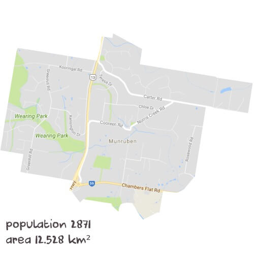 Science Tutoring Near Me